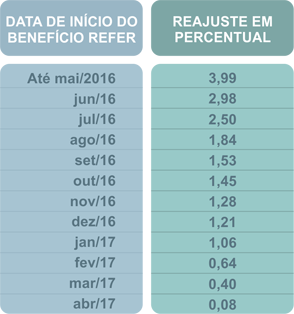 tabela_data_2017