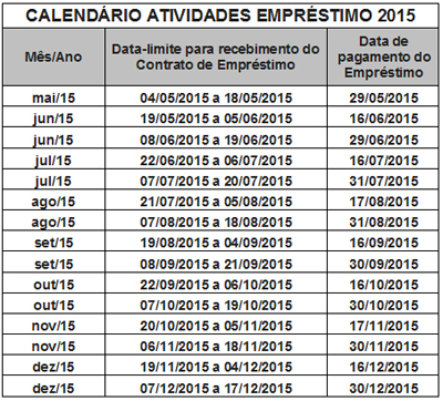 tabelaemprestimo2015