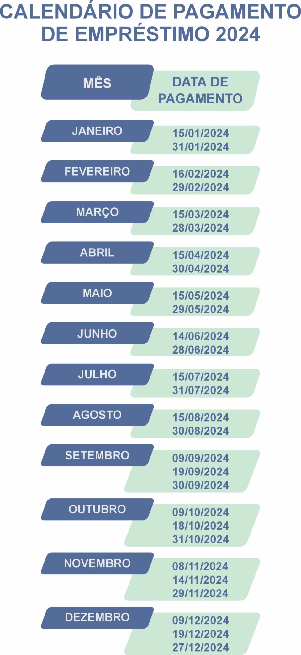COMUNICADO – NOVO CALENDÁRIO DE EMPRÉSTIMO : REFER